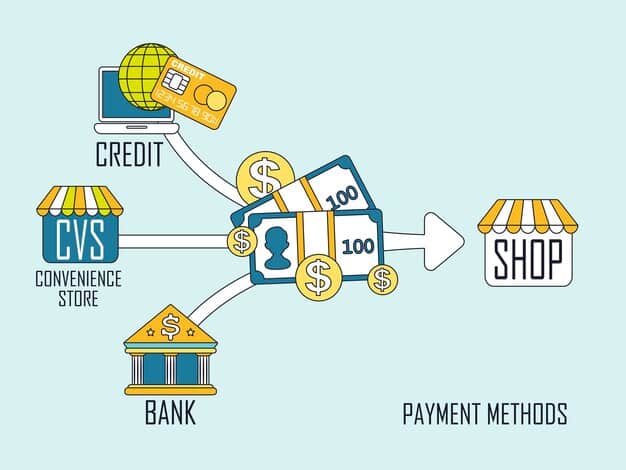 A diagram illustrating the flow of data and funds in a real-time payment system. Arrows connect various components, such as the payer's bank, the RTP network, and the payee's bank, highlighting the swift and secure transfer of information and money. The elements include encryption symbols and security icons to underscore the safety measures in place.