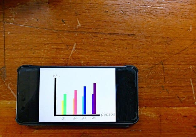 A graph showing the increasing trend of mobile payment adoption in the US over the past five years. The graph should clearly indicate a significant upward trend, highlighting the growing importance of mobile payments.