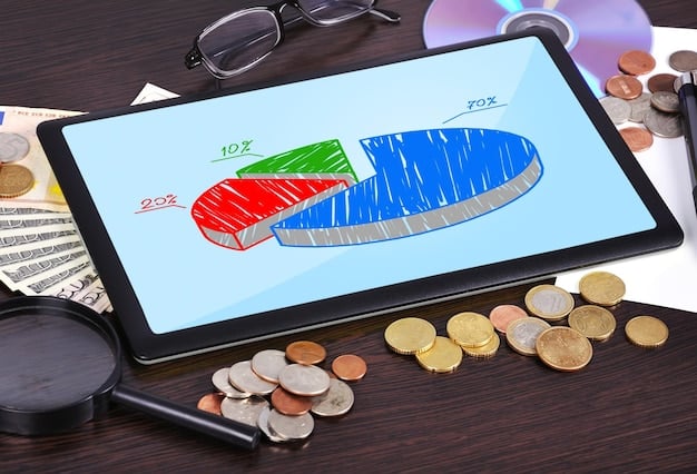 A graph comparing different types of digital payment fees (interchange, assessment, processor markup) as percentages of a typical transaction, illustrating the cost breakdown for a US business.
