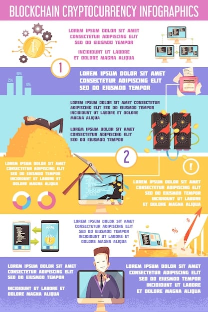 An infographic illustrating the main challenges hindering the mainstream adoption of cryptocurrency payments in the US, including volatility, security concerns, regulatory uncertainty, lack of infrastructure, and limited consumer education. Each challenge should be represented with a relevant icon and a brief explanation.