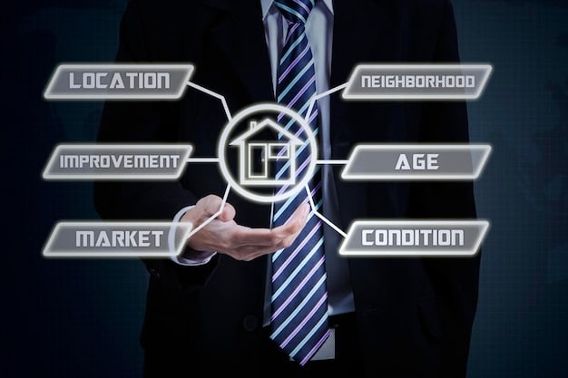 A flowchart illustrating the steps a fintech startup must take to comply with US regulations, including registration, licensing, data protection, and reporting requirements. The chart highlights the complexity of the regulatory process.