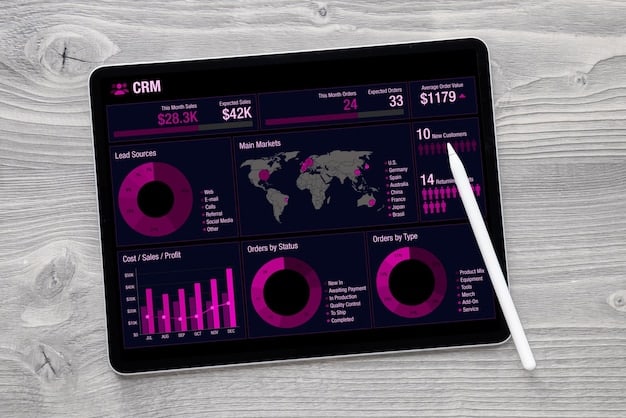 A dashboard showing analytics and performance metrics for a fintech startup's targeted advertising campaign, with charts illustrating impressions, clicks, and conversion rates.