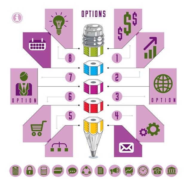 A flowchart illustrating the steps of a fintech startup partnership process, starting from 