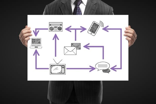 A flowchart depicting the process of detecting insider threats: starting with employee monitoring, moving to anomaly detection, then risk assessment, and finally leading to either mitigation or further investigation.