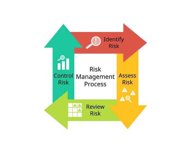 A visual representation of the vulnerability management lifecycle, showing the sequential steps: Identify, Assess, Remediate, Verify. Each step is represented by an icon related to its function (e.g., magnifying glass for Identify, shield for Assess, wrench for Remediate, checkmark for Verify). The graphic is clean, modern, and emphasizes the cyclical nature of the process.
