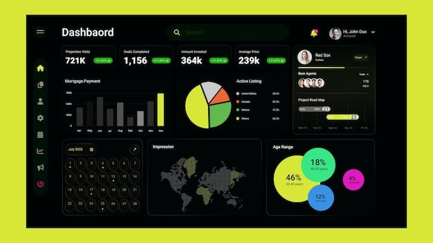 A dashboard interface showing real-time monitoring of vendor security risks. The dashboard includes charts and graphs displaying key metrics such as vulnerability scores, compliance status, and incident reports, providing a comprehensive overview of vendor security performance.