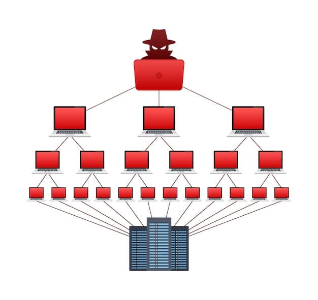 A network diagram illustrating the flow of data between different components of a fintech system, with vulnerabilities highlighted as red points on various nodes.