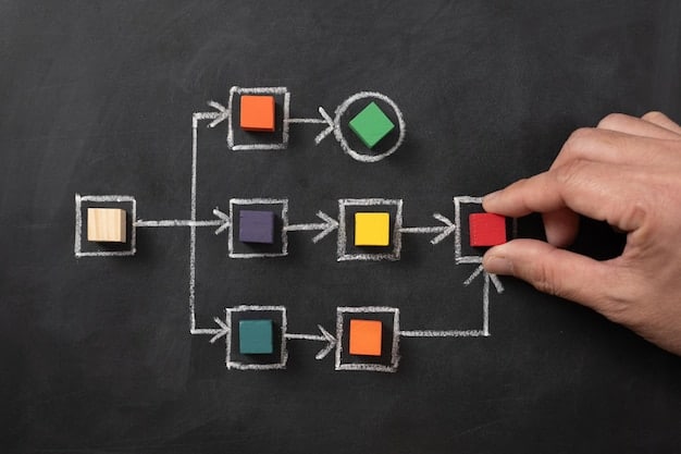 A flowchart illustrating the different stages of a penetration testing engagement, starting from planning and reconnaissance, moving to scanning and vulnerability assessment, then exploitation and reporting, and finally remediation. Each stage should be clearly labeled and visually distinct.