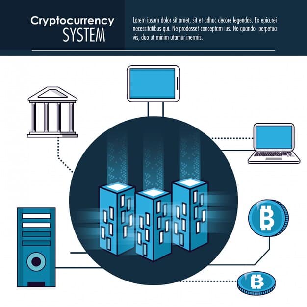 A diagram showing the different stages of data in a financial system (creation, storage, transmission) and how encryption is applied at each stage.