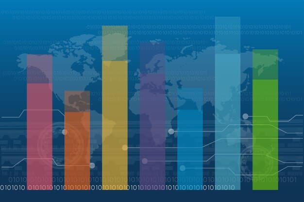 A bar graph showing the projected growth of fintech investments in the US, with a clear upward trend line and annotations highlighting the 18% growth milestone in 2025.