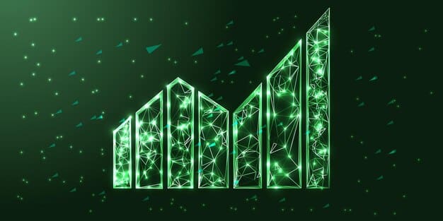 A graph showing the growth in fintech investments in the US over the past 5 years, with projections for the next 6 months, highlighting the favorable environment for fintech IPOs.