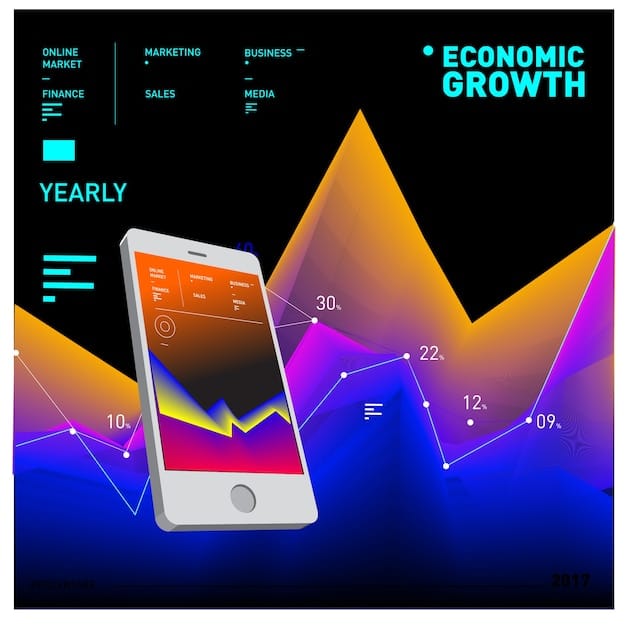 A graphical representation showing the increasing adoption of mobile banking apps among US consumers, highlighting the convenience and accessibility of Fintech solutions.